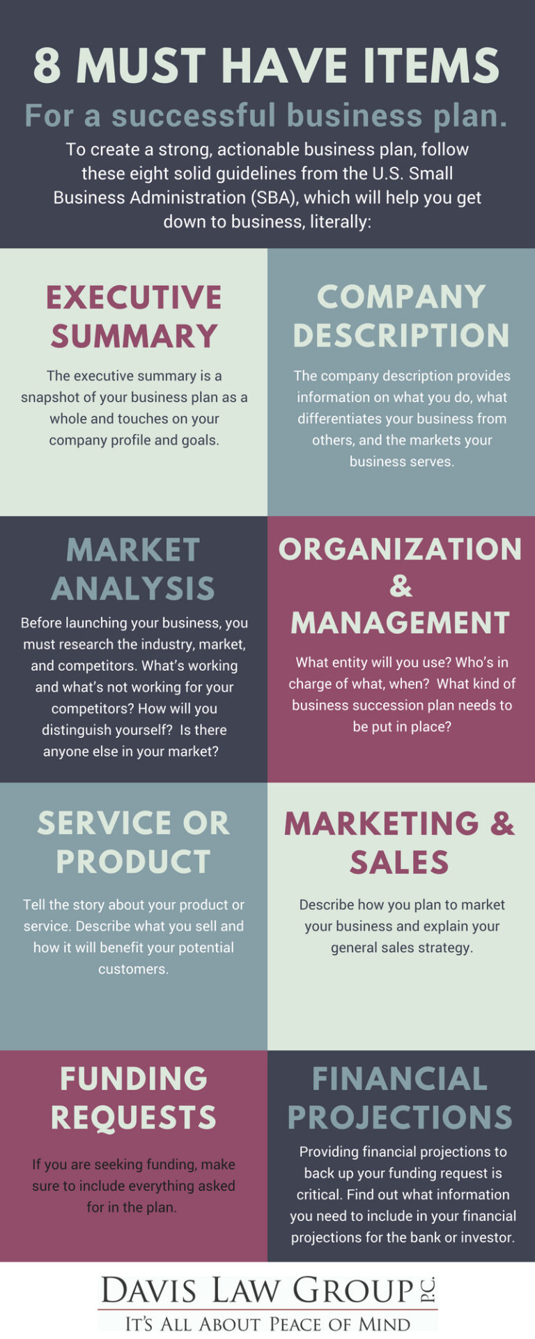 information included in business plan
