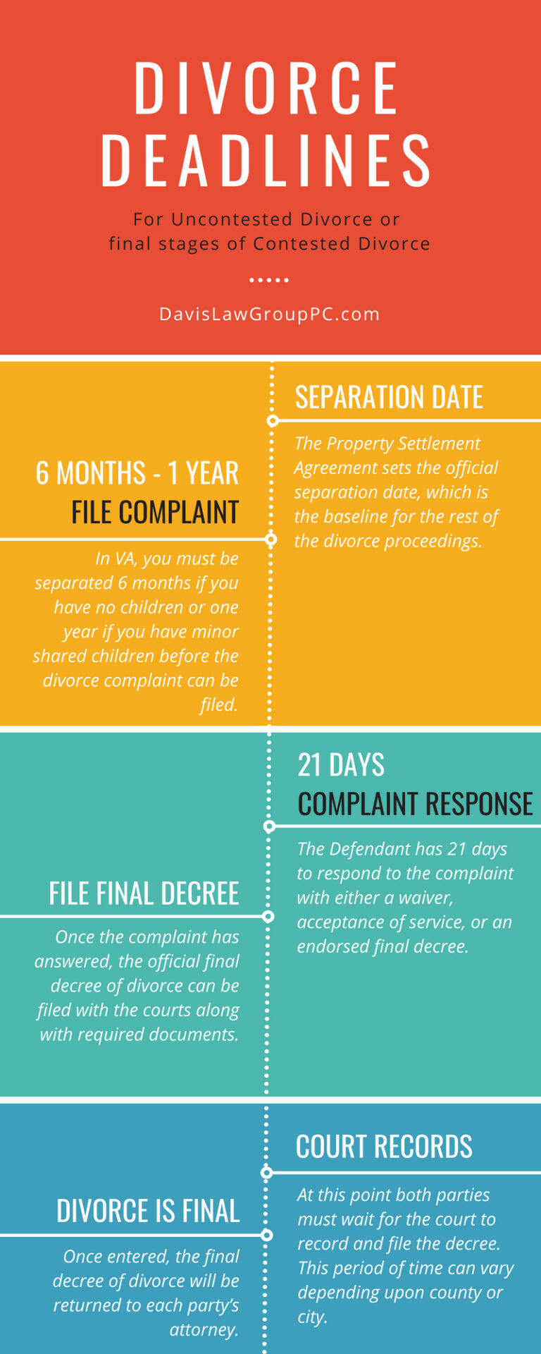 Important Divorce Deadlines – Davis Law Group